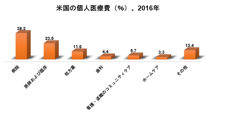 抗体の研究市場規模、シェア、トレンド分析レポート-製品別（一次、二次）、タイプ別、技術別、ソース別、アプリケーション別、最終用途別、地域別、およびセグメント予測、2022-2030年