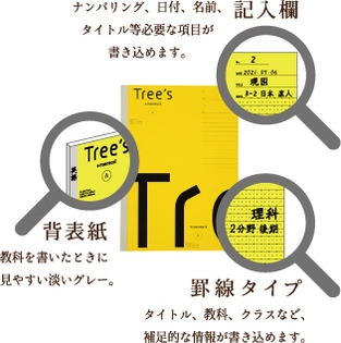 Tree'sプラスメモリ罫 ポイント