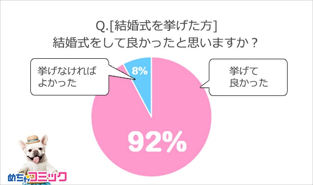 調査レポート