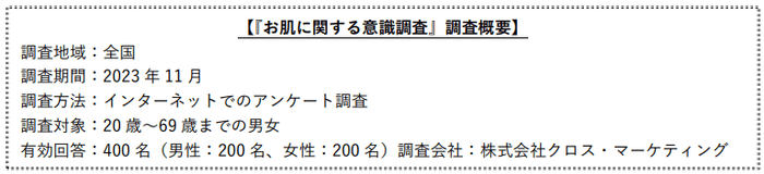 意識調査 概要