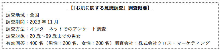 意識調査　概要