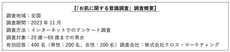 意識調査 概要