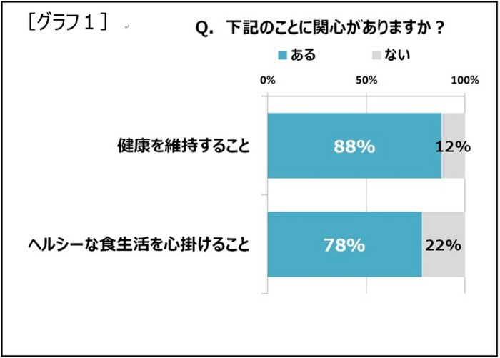 グラフ１