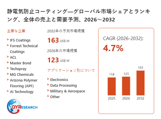 静電気防止コーティング市場分析レポート2026-2032：シェア、成長率、業界動向を解説