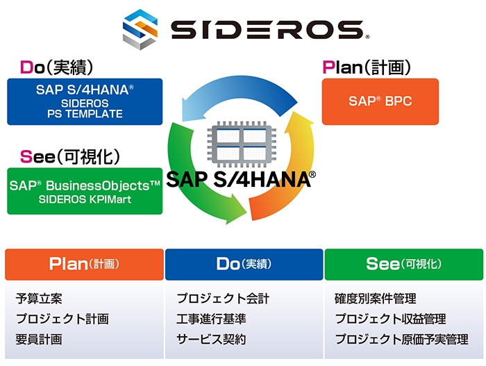 SIDEROS(R) PS TEMPLATE for SAP S/4HANA(R)イメージ