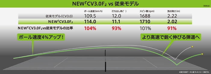 奈良選手テスト結果2