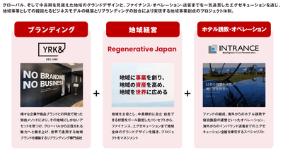三社連携