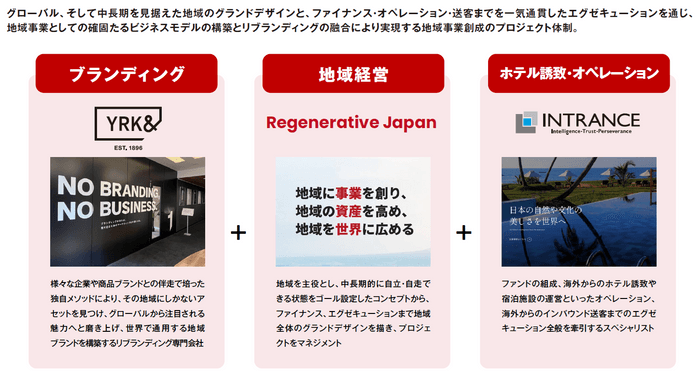三社連携