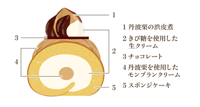 丹波栗のブッシュドノエル ／断面図