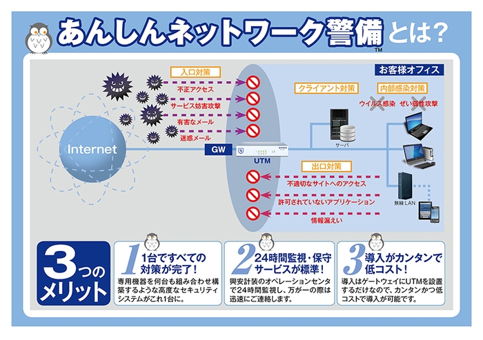 あんしんネットワーク警備の仕組み