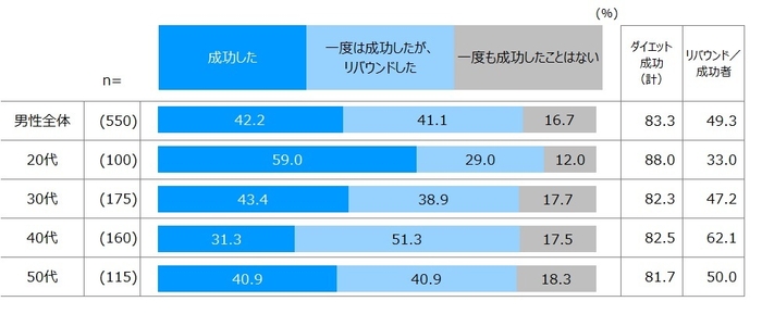 図4_男性