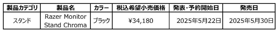 Razer Monitor Stand Chroma発表製品一覧