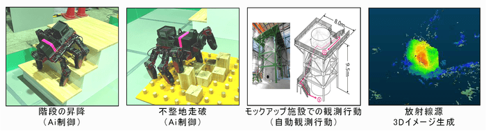 現在の成果(2024年時点)