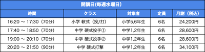 NEXTBASE Baseball Academyのクラスと料金体系一覧