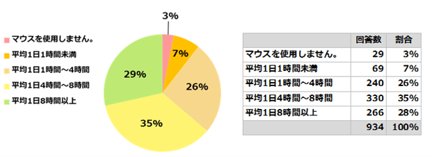 アンケート結果3