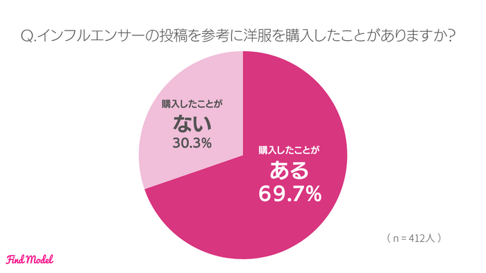 influencer-posts