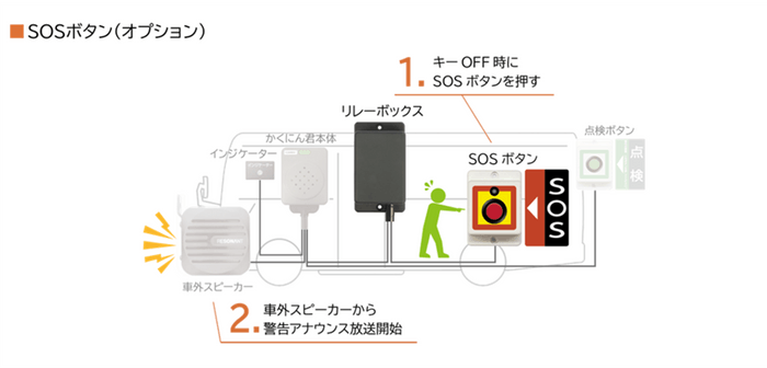 システム機器構成(SOSボタン)