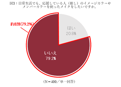  図3