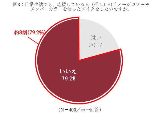  図3