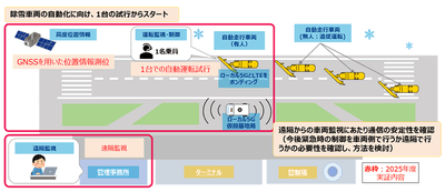本実証