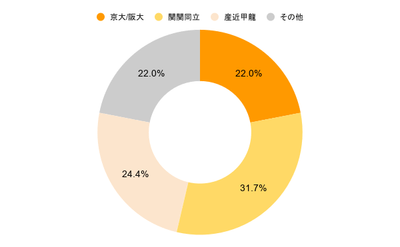 4/11(土) 大阪