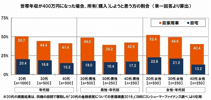 一般的な年収なら購入したいか