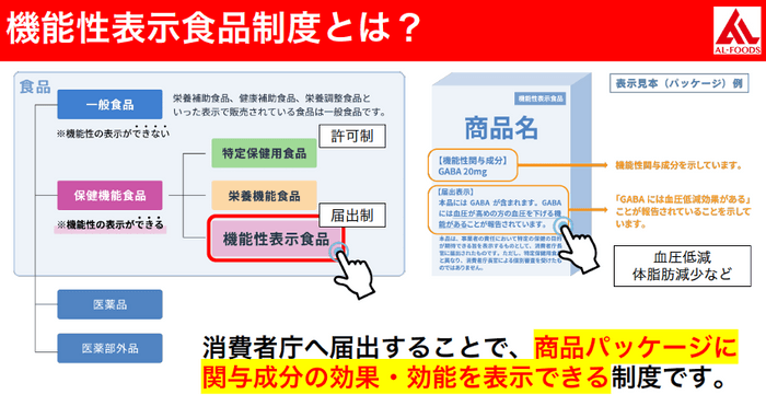 機能性表示食品について