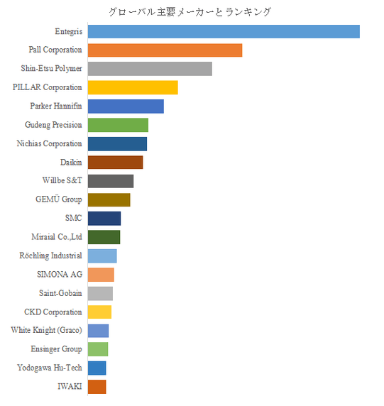 図.   世界の半導体装置用プラスチック部品市場におけるトップ20企業のランキングと市場シェア（2025年の調査データに基づく；最新のデータは、当社の最新調査データに基づいている）