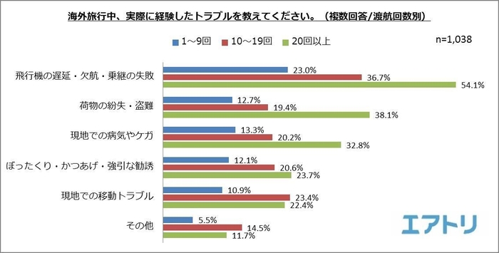 プレスリリース