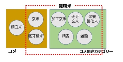 コメ関連カテゴリー