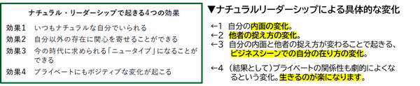 なぜ、ナチュラル・リーダーシップが有効なのか