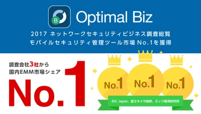 MDM・PC管理サービス「Optimal Biz」、 富士キメラ総研発刊の調査資料において、 2016年度国内EMM市場でシェアNo.1を獲得