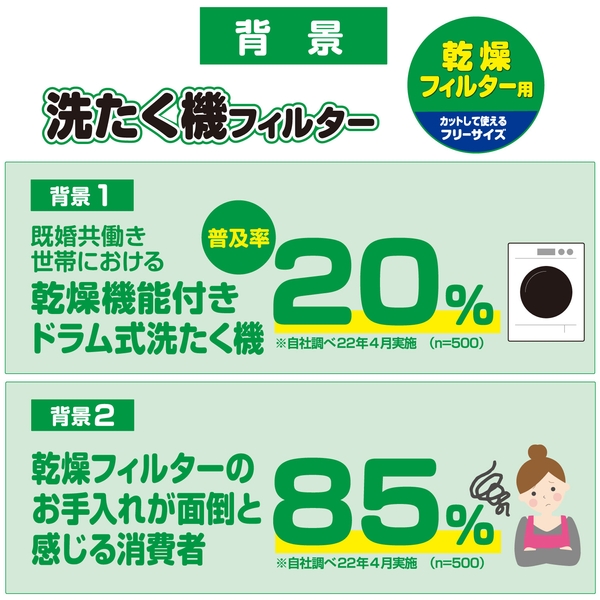 乾燥フィルター用開発背景