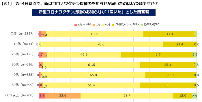 図1