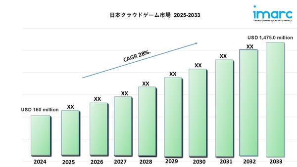 日本のクラウドゲーム市場