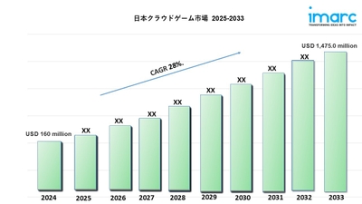 日本のクラウドゲーム市場