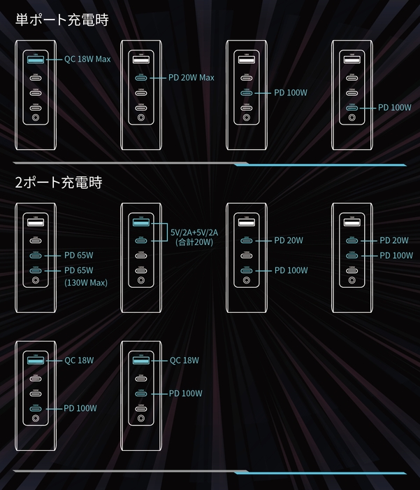 単ポート＆2ポートの出力詳細