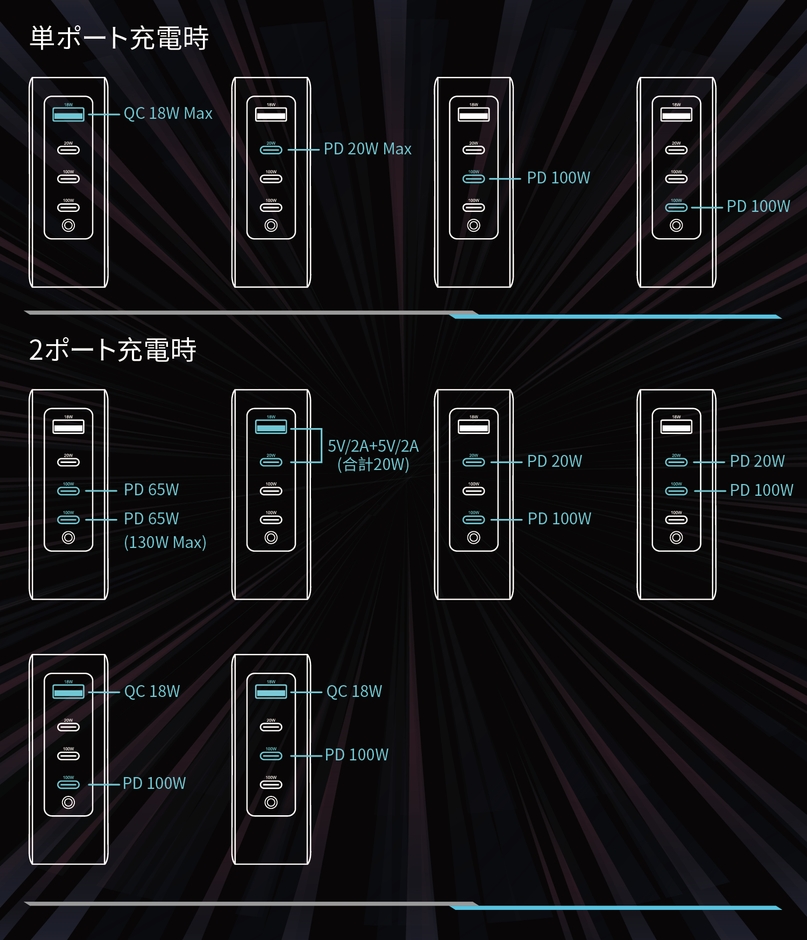 単ポート&2ポートの出力詳細