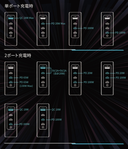 単ポート＆2ポートの出力詳細