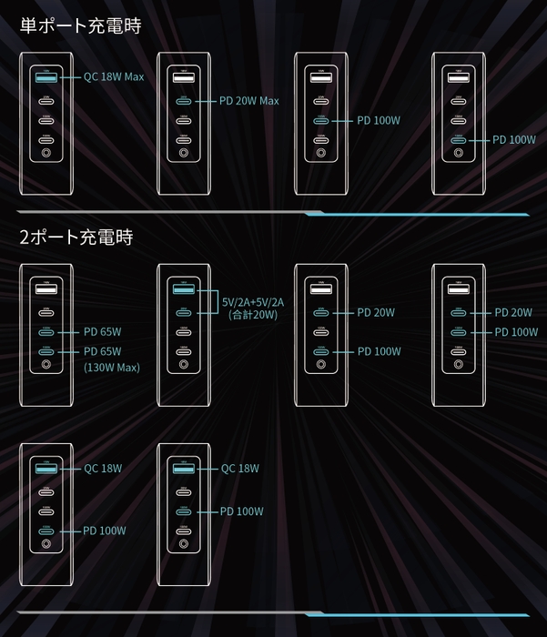 単ポート＆2ポートの出力詳細