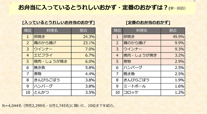 POB_お弁当アンケート4