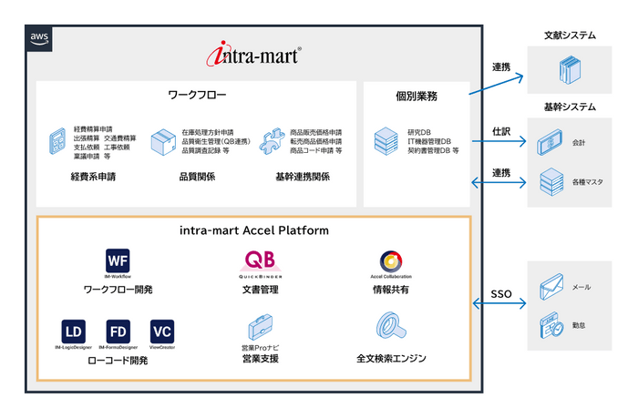 システム構成図