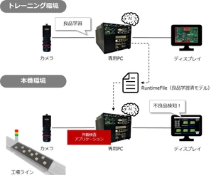 情報技術開発、良品学習による「AI外観検査」開始　 工場の品質管理をディープラーニングでサポート