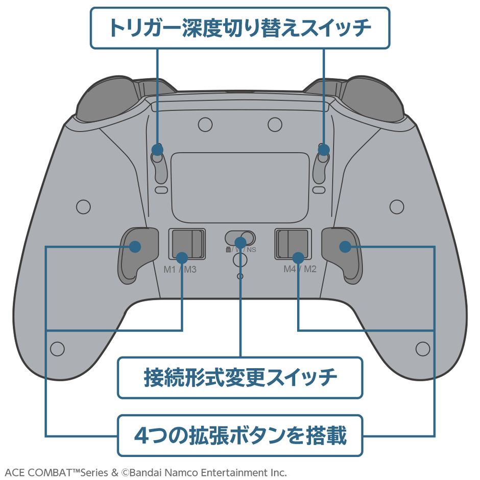 コントローラー本体背面ボタン説明