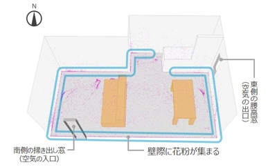 WEBコンテンツ「上手な換気の方法～住宅編～」で「窓開け換気時の花粉対策」を公開