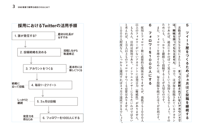 採用におけるTwitterの活用手順を 図版でわかりやすく紹介