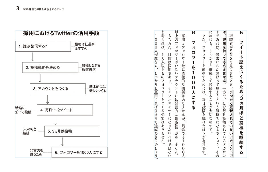 採用におけるTwitterの活用手順を 図版でわかりやすく紹介
