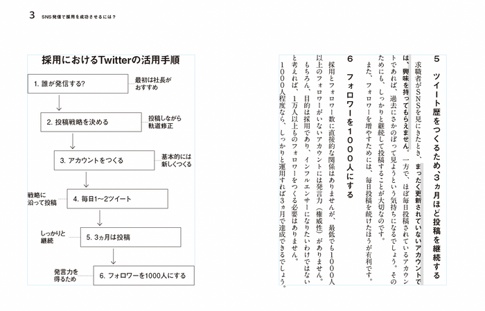 採用におけるTwitterの活用手順を 図版でわかりやすく紹介