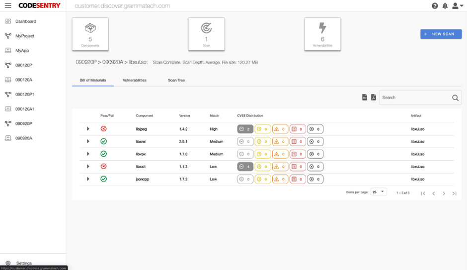 CodeSentryレポートイメージ
