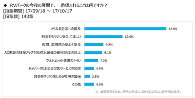 図表10